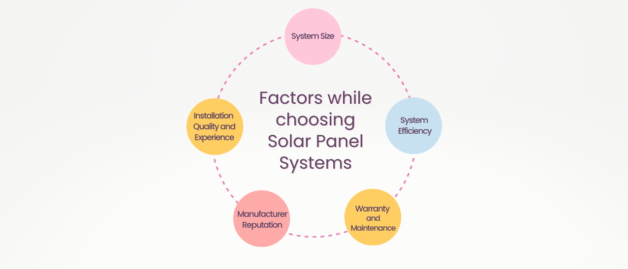 Choosing Solar Panel Systems
