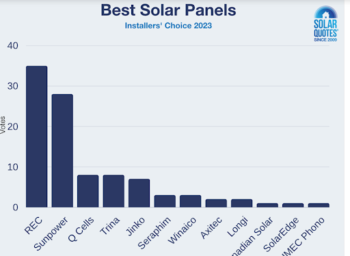 Best Solar Panels 