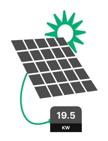 19.5 kW solar power system
